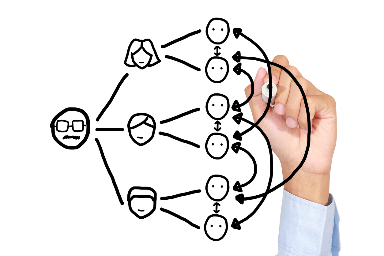 Recruitment process outsourcing team